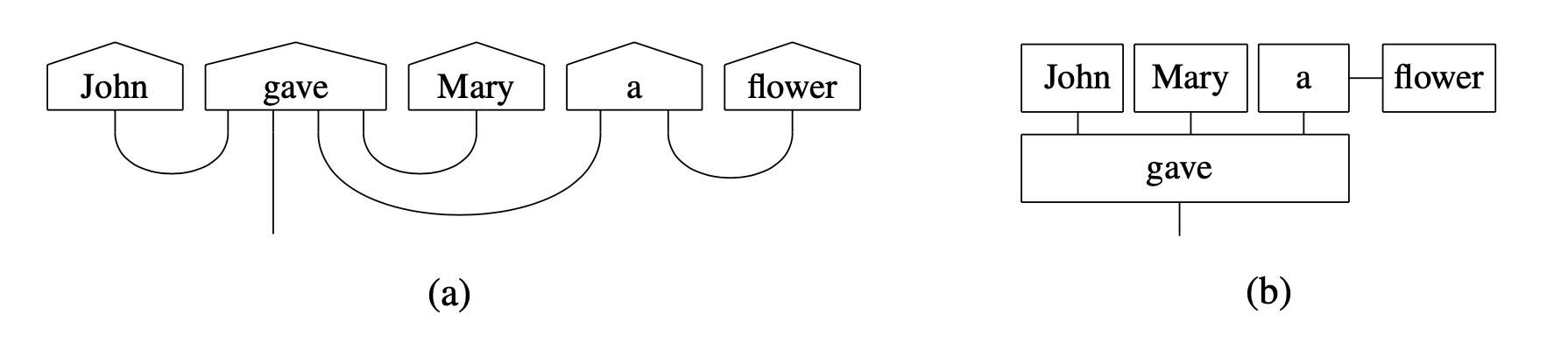 ../_images/string_diagram.png