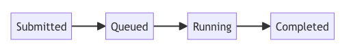 ../../_images/job_status_flow.png