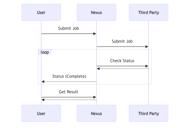 ../../_images/lifecycle_external.png