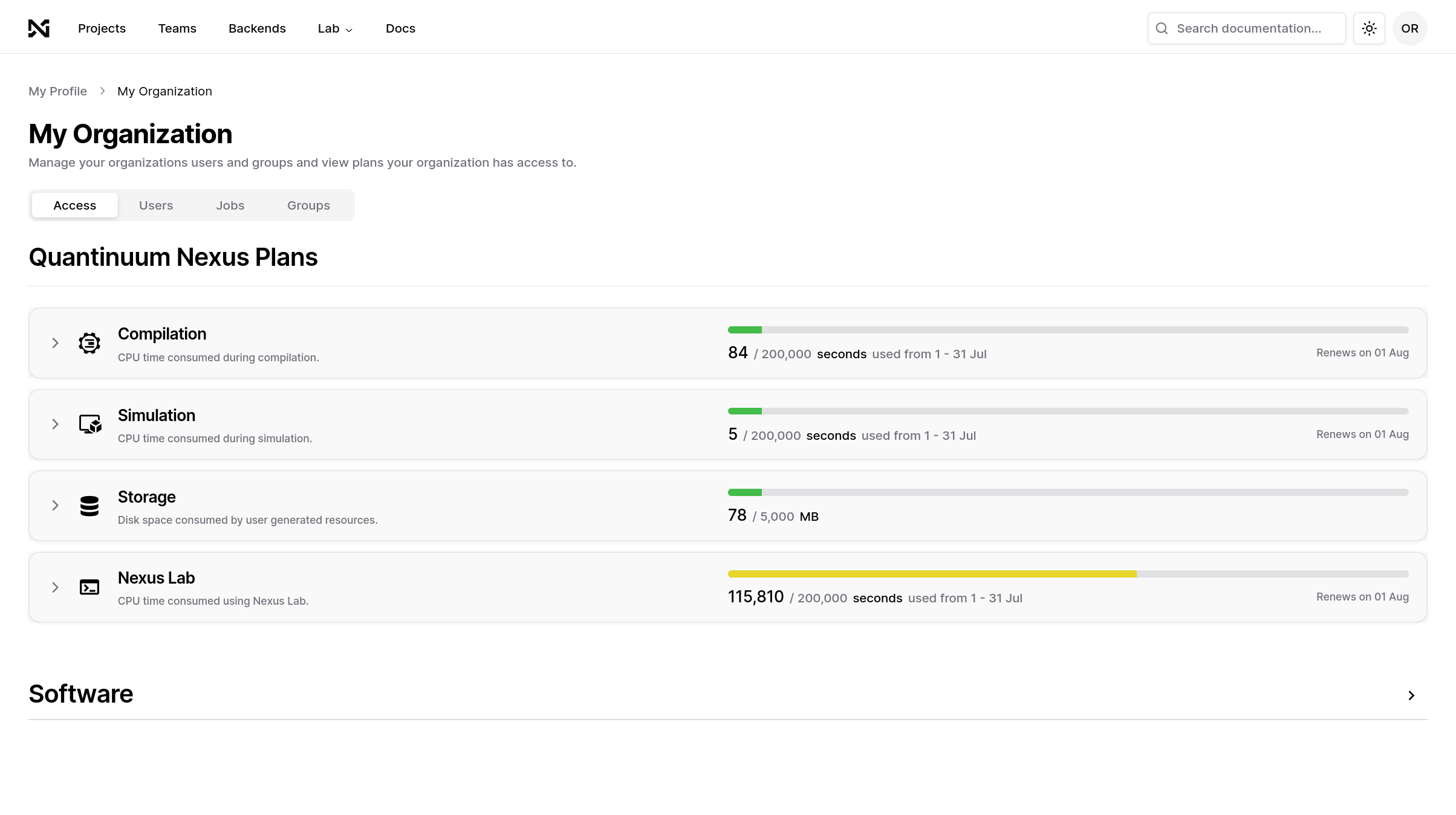 Organization's utilization page